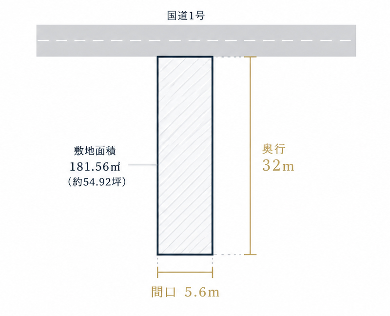 敷地図｜国道1号沿い 間口約5.6m・奥行約32m（敷地面積181.56㎡）